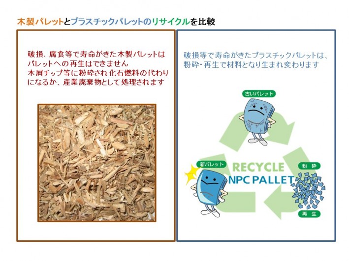 リサイクル比較2